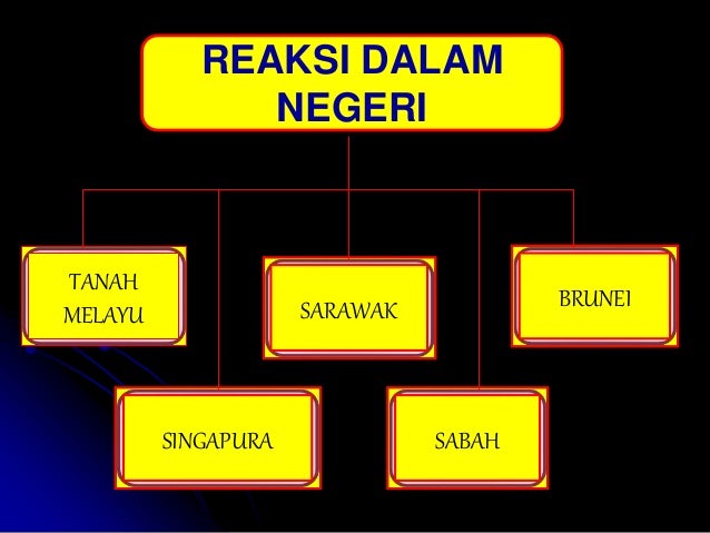 Bab 6 Ting 5 Pengukuhan Negara Dan Bangsa Malaysia