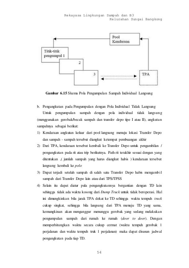 Bab 6 Limbah Padat Dan B3