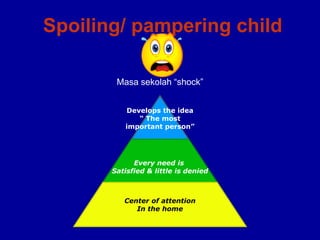 Develops the idea
“ The most
important person”
Every need is
Satisfied & little is denied
Center of attention
In the home
Spoiling/ pampering child
Masa sekolah “shock”
 