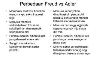 Perbedaan Freud vs Adler
• Mereduksi motivasi tindakan
manusia kpd seks & agresi
saja
• Manusia memiliki
sedikit/bahkan tdk sama
sekali pilihan dlm membtk
kepribadian mrk
• Perilaku saat ini dibentuk olh
pengalaman2 masa lalu
• Sangat menekankan
komponen bawah sadar
perilaku
• Manusia kebanyakan
dimotivasi olh pengaruh2
sosial & perjuangan menuju
keberhasilan/kesuksesan
• Manusia bertanggungjawab
sepenuhnya utk mjd siapa
diri mrk
• Perilaku saat ini dibentuk olh
pandangan mns mengenai
masa dpn
• Mns yg sehat scr psikologis
biasanya sadar apa yg sdg
dikerjakan beserta alasannya
 