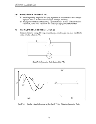LITAR ARUS ULANG ALIK (AU)
10
7.5.1 Kesan Aruhan Di Dalam Litar A.U.
a) Penentangan bagi pengaliran arus yang digambarkan oleh aruhan dikenali sebagai
regangan induktif. Ia adalah senilai dengan rintangan perintang.
b) Regangan induktif adalah bergantung kepada frekuensi, di mana apabila frekuensi
bertambah, voltan turut bertambah dan seterusnya regangan turut bertambah.
7.6 KEMUATAN TULIN DI DALAM LITAR AU
Di dalam litar arus Ulang alik yang mengandungi pemuat sahaja, arus akan mendahului
voltan bekalan sebanyak 90o
.
C
I
+ CV -
V
Rajah 7.11: Kemuatan Tulin Dalam Litar AU.
0
90
I
CV
I
0o
180o
90o
CV
(a) (b)
Rajah 7.12 : Gambar rajah Gelombang (a) dan Rajah Vektor (b) dalam Kemuatan Tulin
 