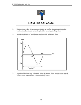 LITAR ARUS ULANG ALIK (AU)
13
MAKLUM BALAS 6A
7.1 Gambar rajah vektor merupakan satu kaedah bergambar di dalam menyampaikan
maklumat-maklumat yang terkandung di dalam sesuatu gelombang sinus.
7.2 Bentuk gelombang AU adalah sama seperti bentuk gelombang sinus
Dge
Vm
360O
t
0O
180o
-Vm
Tempoh (T)
7.2 Istilah-istilah voltan yang terdapat di dalam AU seperti voltan purata, voltan puncak,
voltan puncak ke puncak dan voltan punca min kuasa.
 