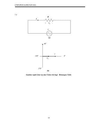 LITAR ARUS ULANG ALIK (AU)
14
7.4
R
I
+ RV -
V
(a)
90o
I
180o
0o
RV
270o
(b)
Gambar rajah Litar (a) dan Vektor (b) bagi Rintangan Tulin
 