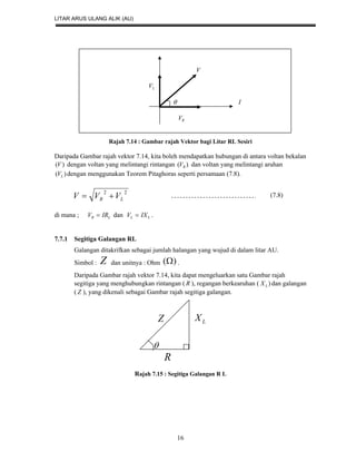 LITAR ARUS ULANG ALIK (AU)
16
V
LV
 I
RV
Rajah 7.14 : Gambar rajah Vektor bagi Litar RL Sesiri
Daripada Gambar rajah vektor 7.14, kita boleh mendapatkan hubungan di antara voltan bekalan
)(V dengan voltan yang melintangi rintangan )( RV dan voltan yang melintangi aruhan
)( LV dengan menggunakan Teorem Pitaghoras seperti persamaan (7.8).
22
LR VVV 
di mana ; LR IRV  dan LL IXV  .
7.7.1 Segitiga Galangan RL
Galangan ditakrifkan sebagai jumlah halangan yang wujud di dalam litar AU.
Simbol : Z dan unitnya : Ohm )( .
Daripada Gambar rajah vektor 7.14, kita dapat mengeluarkan satu Gambar rajah
segitiga yang menghubungkan rintangan ( R ), regangan berkearuhan ( )LX dan galangan
( Z ), yang dikenali sebagai Gambar rajah segitiga galangan.
Z LX

R
Rajah 7.15 : Segitiga Galangan R L
(7.8)
 