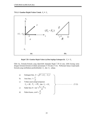 LITAR ARUS ULANG ALIK (AU)
22
7.9.1.1 Gambar Rajah Vektor Untuk LX > CX
LX
Z
Z
)( CL XX 
)( CL XX 
 I 
R R
CX
(a). (b).
Rajah 7.20 : Gambar Rajah Vektor (a) Dan Segitiga Galangan (b) LX > CX
Oleh itu, formula-formula yang diperolehi daripada Rajah 7.20 di atas, lebih kurang sama
dengan formula-formula di dalam persamaan (7.10) dan (7.12). Perbezaan hanya wujud pada
formula yang melibatkan pembolehubah LX dan CX sahaja.
a) Galangan litar, 22
)( CL XXRZ 
b) Arus litar,
Z
V
I 
c) Voltan susut setiap komponen
IRVR  , CC IXV  dan LL IXV  (7.12)
c) Sudut fasa )(tan 1
R
XX CL 
 

d) Faktor kuasa ,
Z
R
cos .
 
