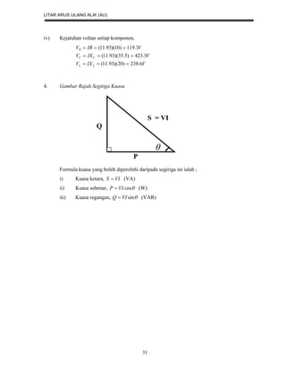 LITAR ARUS ULANG ALIK (AU)
31
iv) Kejatuhan voltan setiap komponen,
VIXV
VIXV
VIRV
LL
CC
R
6.238)20)(93.11(
5.423)5.35)(93.11(
3.119)10)(93.11(



4. Gambar Rajah Segitiga Kuasa
S = VI
Q

P
Formula kuasa yang boleh diperolehi daripada segiriga ini ialah ;
i) Kuasa ketara, VIS  (VA)
ii) Kuasa sebenar, cosVIP  (W)
iii) Kuasa regangan, sinVIQ  (VAR)
 