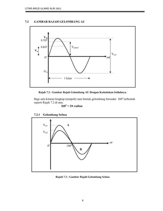 LITAR ARUS ULANG ALIK (AU)
4
7.2 GAMBAR RAJAH GELOMBANG AU
Vm
0.707
0.637 Vpmkd
Va
Vp-p
0o
t
-Vm
1 kitar
Rajah 7.2 : Gambar Rajah Gelombang AU Dengan Kedudukan Istilahnya.
Bagi satu kitaran lengkap (tempoh) satu bentuk gelombang bersudut 360o
terbentuk
seperti Rajah 7.2 di atas.
360o
= 2π radian
7.2.1 Gelombang Sefasa
Vm1 A
Vm2
t
0o
180o
B
Rajah 7.3 : Gambar Rajah Gelombang Sefasa
 