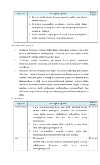 Kegiatan Deskripsi Kegiatan
Alokasi
Waktu
2. Peserta didik dapat ditanya apakah sudah memahami
materi tersebut.
3. Sebelum mengakhiri pelajaran, peserta didik dapat
ditanyakan tentang nilai-nilai apa saja yang didapat dari
pelajaran hari ini.
4. Guru memberi tugas peserta didik untuk mempelajari
materi pada pertemuan yang akan datang.
Penilaian Pertemuan 3
1. Penilaian terhadap peserta didik dapat dilakukan selama proses dan
setelah pembelajaran berlangsung, termasuk pada saat peserta didik
menjawab beberapa pertanyaan dari guru.
2. Penilaian proses mencakup persiapan, kerja sama, partisipasi,
kordinasi, aktivitas dan yang lain dalam menyusun maupun presentasi
hasil kerja.
3. Penilaian setelah pembelajaran dapat dilakukan terhadap penanaman
nilai dan tugas kelompok mencakup dokumen laporan dan presentasi
laporan. Penilaian guru terhadap hasil pembelajaran dari peserta didik
dilaksanakan setelah guru mengkonfirmasi jawaban peserta didik.
Penilaian dilakukan bukan hanya untuk memberikan angka terhadap
jawaban peserta didik melainkan meluruskan, memperkuat, dan
memberikan apresiasi terhadap hasil kerja yang telah dibuat oleh peserta
didik.
Pertemuan 4
Kegiatan Deskripsi Kegiatan
Alokasi
Waktu
Pendahuluan 1. Guru mempersiapkan kelas agar lebih kondusif untuk
proses belajar mengajar; kerapian dan kebersihan
ruang kelas, presensi (kehadiran, kebersihan, kelas,
menyiapkan media dan alat serta buku yang
diperlukan).
2. Guru memotivasi peserta didik unjuk kerja atau show
case berlangsung dengan baik
3. Guru menegaskan kembali tentang topik dan
menyampaikan kompetensi yang akan dicapai.
10 menit
Inti 1. Mengamati
Peserta didik memperhatikan penjelasan guru tentang
pelaksanaan kegiatan unjuk kerja proyek
kewarganegaraan.
70 menit
 
