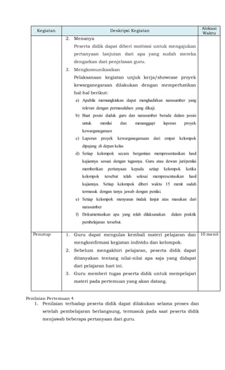 Kegiatan Deskripsi Kegiatan
Alokasi
Waktu
2. Menanya
Peserta didik dapat diberi motivasi untuk mengajukan
pertanyaan lanjutan dari apa yang sudah mereka
dengarkan dari penjelasan guru.
3. Mengkomunikasikan
Pelaksanaan kegiatan unjuk kerja/showcase proyek
kewarganegaraan dilakukan dengan memperhatikan
hal-hal berikut:
a) Apabila memungkinkan dapat menghadirkan narasumber yang
relevan dengan permasalahan yang dikaji.
b) Buat posisi duduk guru dan narasumber berada dalam posisi
untuk menilai dan menanggapi laporan proyek
kewarganegaraan
c) Laporan proyek kewarganegaraaan dari empat kelompok
dipajang di depan kelas
d) Setiap kelompok secara bergantian mempresentasikan hasil
kajiannya sesuai dengan tugasnya. Guru atau dewan juri/penilai
memberikan pertanyaan kepada setiap kelompok ketika
kelompok tersebut telah selesai mempresentasikan hasil
kajiannya. Setiap kelompok diberi waktu 15 menit sudah
termasuk dengan tanya jawab dengan penilai.
e) Setiap kelompok menyusun tindak lanjut atas masukan dari
narasumber
f) Dokumentasikan apa yang telah dilaksanakan dalam praktik
pembelajaran tersebut.
Penutup 1. Guru dapat mengulas kembali materi pelajaran dan
mengkonfirmasi kegiatan individu dan kelompok.
2. Sebelum mengakhiri pelajaran, peserta didik dapat
ditanyakan tentang nilai-nilai apa saja yang didapat
dari pelajaran hari ini.
3. Guru memberi tugas peserta didik untuk mempelajari
materi pada pertemuan yang akan datang.
10 menit
Penilaian Pertemuan 4
1. Penilaian terhadap peserta didik dapat dilakukan selama proses dan
setelah pembelajaran berlangsung, termasuk pada saat peserta didik
menjawab beberapa pertanyaan dari guru.
 