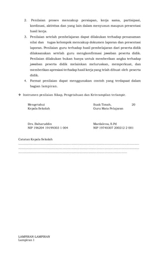 2. Penilaian proses mencakup persiapan, kerja sama, partisipasi,
kordinasi, aktivitas dan yang lain dalam menyusun maupun presentasi
hasil kerja.
3. Penilaian setelah pembelajaran dapat dilakukan terhadap penanaman
nilai dan tugas kelompok mencakup dokumen laporan dan presentasi
laporan. Penilaian guru terhadap hasil pembelajaran dari peserta didik
dilaksanakan setelah guru mengkonfirmasi jawaban peserta didik.
Penilaian dilakukan bukan hanya untuk memberikan angka terhadap
jawaban peserta didik melainkan meluruskan, memperkuat, dan
memberikan apresiasi terhadap hasil kerja yang telah dibuat oleh peserta
didik.
4. Format penilaian dapat menggunakan contoh yang terdapaat dalam
bagian lampiran.
 Instrumen penilaian Sikap, Pengetahuan dan Keterampilan terlampir.
Mengetahui Suak Timah, 20
Kepala Sekolah Guru Mata Pelajaran
Drs. Baharuddin Mardalena, S.Pd
NIP 196204 19199303 1 004 NIP 19740307 200212 2 001
Catatan Kepala Sekolah
..........................................................................................................................
..........................................................................................................................
..............................................................................................................
LAMPIRAN-LAMPIRAN
Lampiran 1
 