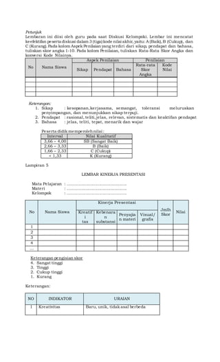 Petunjuk
Lembaran ini diisi oleh guru pada saat Diskusi Kelompoki. Lembar ini mencatat
keefektifan peserta diskusi dalam 3 (tiga) kode nilai akhir, yaitu: A (Baik),B (Cukup), dan
C (Kurang).Pada kolom Aspek Penilaian yang terdiri dari sikap, pendapat dan bahasa,
tuliskan skor angka 1-10. Pada kolom Penilaian, tuliskan Rata-Rata Skor Angka dan
konversi Kode Nilainya.
No Nama Siswa
Aspek Penilaian Penilaian
Sikap Pendapat Bahasa
Rata-rata
Skor
Angka
Kode
Nilai
Keterangan:
1. Sikap : kesopanan,kerjasama, semangat, toleransi meluruskan
penyimpangan, dan menunjukkan sikap terpuji.
2. Pendapat : rasional, teliti,jelas, relevan, sistematis dan keaktifan pendapat
3. Bahasa : jelas, teliti, tepat, menarik dan wajar
Peserta didik memperolehnilai :
Interval Nilai Kualitatif
3,66 – 4,00 SB (Sangat Baik)
2,66 – 3,33 B (Baik)
1,66 – 2,33 C (Cukup)
< 1,33 K (Kurang)
Lampiran 5
LEMBAR KINERJA PRESENTASI
Mata Pelajaran : ...............................................
Materi : ...............................................
Kelompok : ...............................................
No Nama Siswa
Kinerja Presentasi
Jmlh
Skor
NilaiKreatif
i
tas
Kebenara
n
substansi
Penyajia
n materi
Visual/
grafis
1
2
3
4
...
Keterangan pengisian skor
4. Sangat tinggi
3. Tinggi
2. Cukup tinggi
1. Kurang
Keterangan:
NO INDIKATOR URAIAN
1 Kreativitas Baru, unik, tidak asal berbeda
 