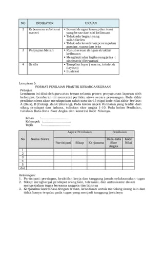 NO INDIKATOR URAIAN
2 Kebenaran substansi
materi
 Sesuai dengan konsepdan teori
yang benar dari sisi keilmuan
 Tidak ada bagian yang
salah/keliru
 Tidak ada kesalahanpenempatan
gambar, suara dan teks
3 Penyajian Materi  Runut sesuai dengan struktur
keilmuan
 Mengikuti alur logika yang jelas (
sistimatis ) Bervariasi
4 Grafis  Tampilan layar ( warna, tataletak
(layout))
 Ilustrasi
Lampiran 6
FORMAT PENILAIAN PRAKTIK KEWARGANEGRAAN
Petunjuk
Lembaran ini diisi oleh guru atau teman selama proses penyusunan laporan oleh
kelompok. Lembaran ini mencatat perilaku siswa secara perorangan. Pada akhir
penilaian siswa akan mendapatkan salah satu dari 3 (tiga) kode nilai akhir berikut:
A (Baik), B (Cukup), dan C (Kurang). Pada kolom Aspek Penilaian yang terdiri dari
sikap, pendapat dan bahasa, tuliskan skor angka 1-10. Pada kolom Penilaian,
tuliskan Rata-Rata Skor Angka dan konversi Kode Nilainya.
Kelas :............................
Kelompok :............................
Topik :............................
No Nama Siswa
Aspek Penilaian Penilaian
Partisipasi Sikap Kerjasama
Rata-rata
Skor
Angka
Kode
Nilai
1
2
3
4
5
dst
Keterangan:
1. Partisipasi: persiapan, keaktifan kerja dan tanggung jawab melaksanakan tugas
2. Sikap: menghargai pendapat orang lain, toleransi, dan antusiasme dalam
mengerjakan tugas bersama anggota tim lainnya
3. Kerjasama: koordinasi dengan teman, kesediaan untuk menolong orang lain dan
tidak hanya terpaku pada tugas yang menjadi tanggung jawabnya
 