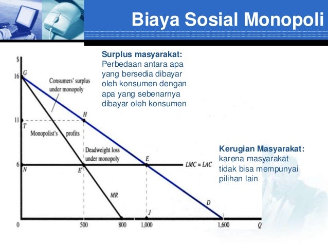 Struktur pasar persaingan sempurna monopoli monopolistik