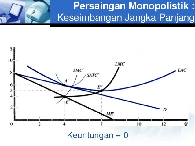 Struktur Pasar Persaingan Sempurna Monopoli Monopolistik
