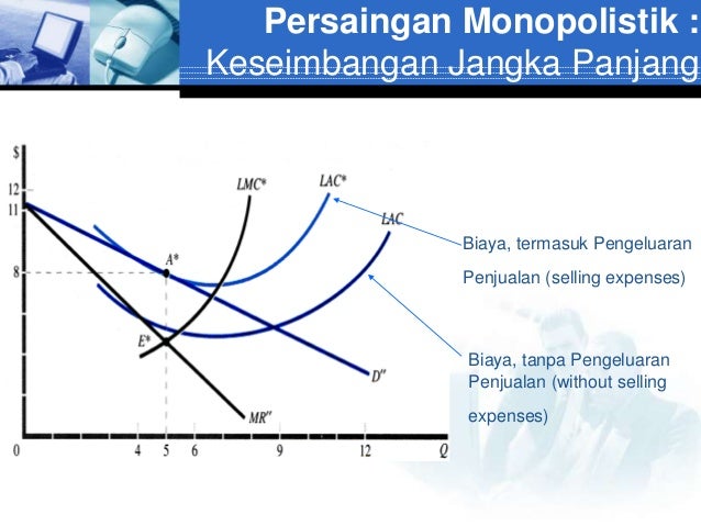 Struktur pasar persaingan sempurna monopoli monopolistik