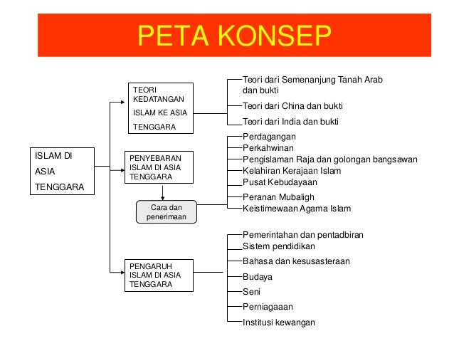 Impak Pengaruh Pendidikan Islam Di Asia Tenggara Vlogimpak