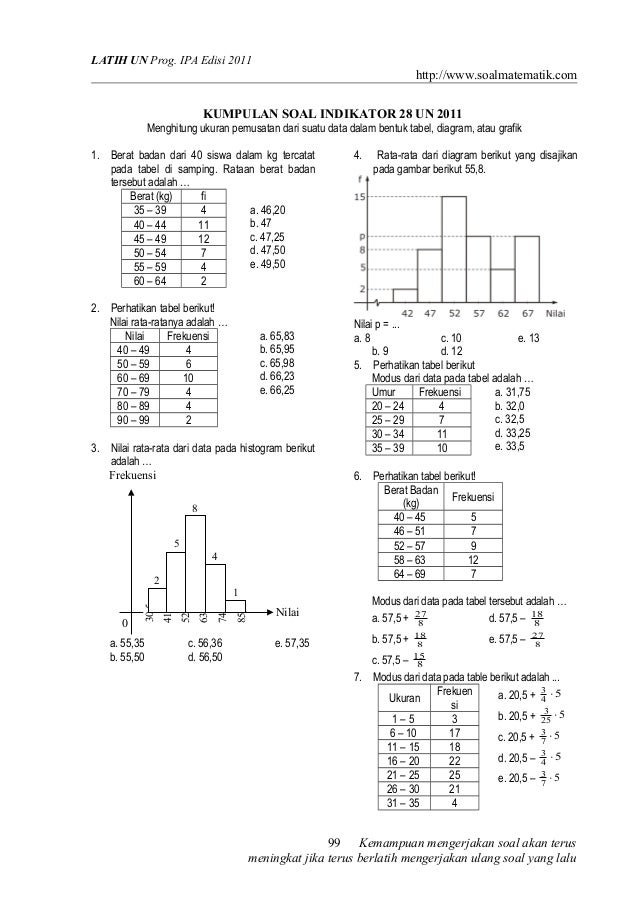 Nilai Modus Dari Data Pada Histogram Berikut Adalah Sumber Berbagi Data
