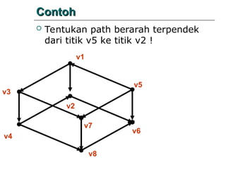 Graf adalah diagram yang digunakan untuk menggambarkan berbagai ...
