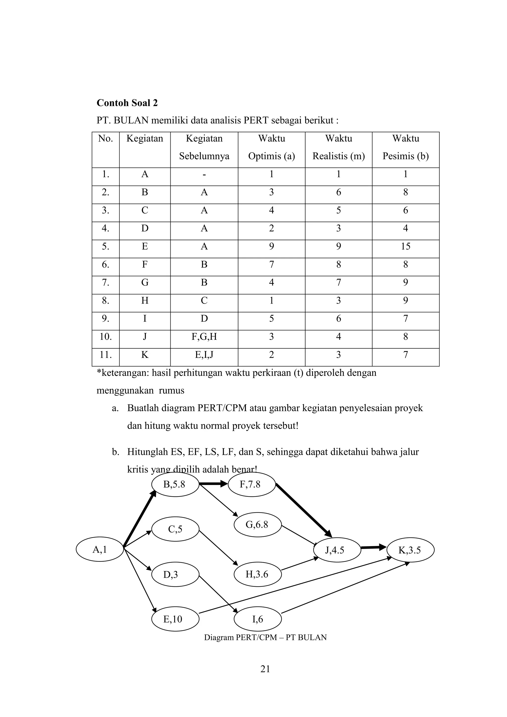 Bab 9-cpm-pert | DOCX