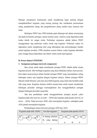 Bab 9-cpm-pert | DOCX