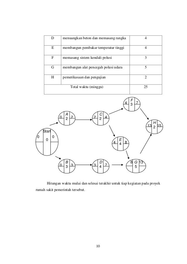 Contoh Cpm