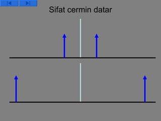 Sifat cermin datar
 