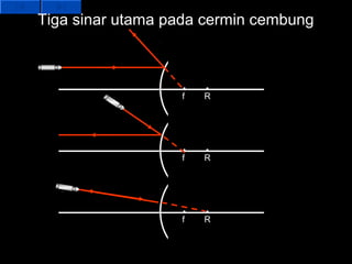 Tiga sinar utama pada cermin cembung



                  f   R




                  f   R




                  f   R
 