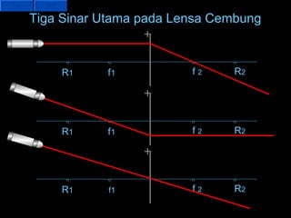 Tiga Sinar Utama pada Lensa Cembung
                  +

    R1     f1           f2    R2

                 +

    R1     f1           f2    R2

                 +

    R1     f1           f2    R2
 
