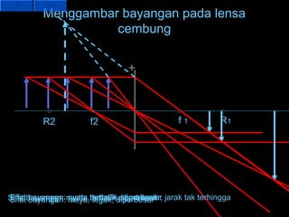 Menggambar bayangan pada lensa
                   cembung


                                 +



         R2           f2                       f1          R1




Sifat bayangan: nyata, terbalik,diperbesar jarak tak terhingga
Sifat bayanagn: nyata,terbalik diperbesar
Sifat bayangan: maya, terbalik,sama besar
      bayangan: nyata tegak, diperbesar,
                                 diperkecil
 