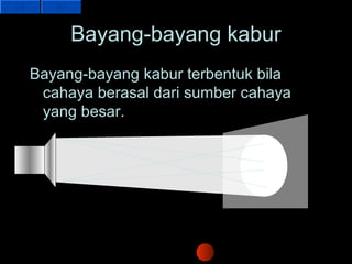 Bayang-bayang kabur
Bayang-bayang kabur terbentuk bila
 cahaya berasal dari sumber cahaya
 yang besar.
 