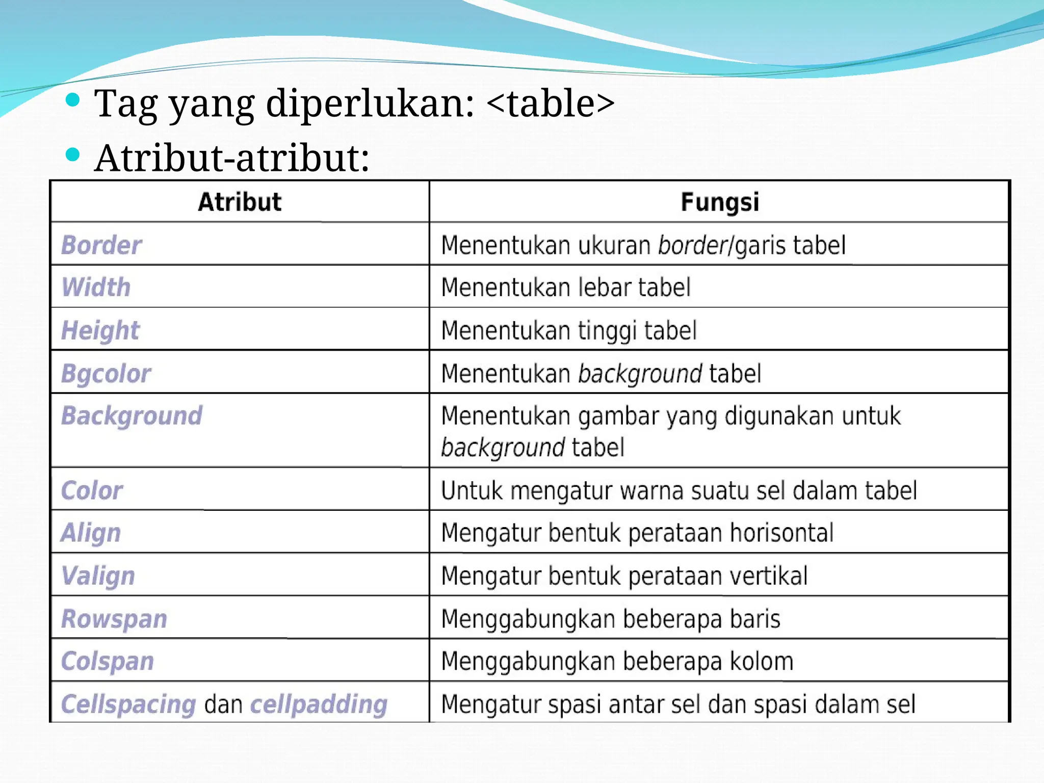  Tag yang diperlukan: <table>
 Atribut-atribut:
 