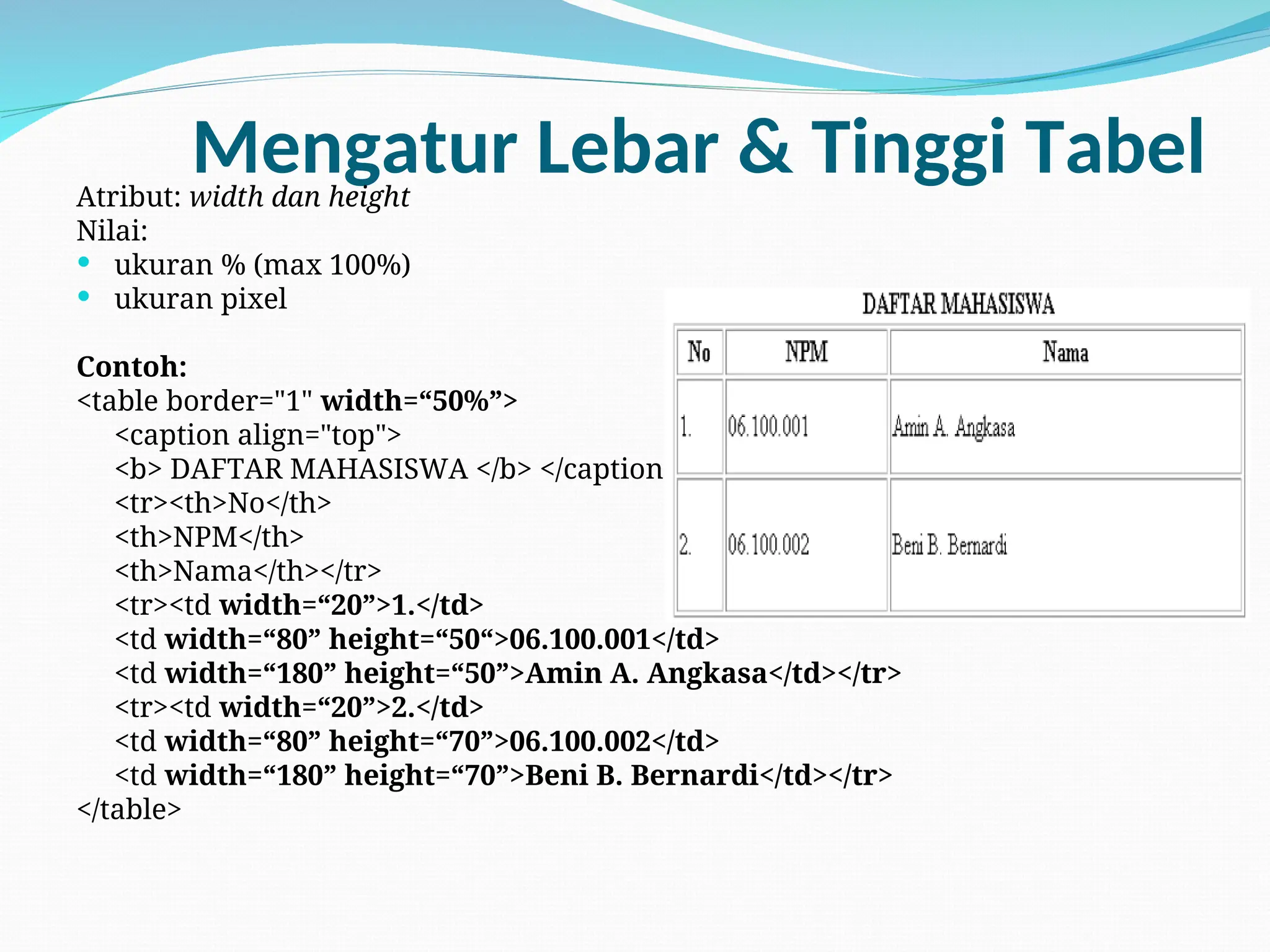 Mengatur Lebar & Tinggi Tabel
Atribut: width dan height
Nilai:
 ukuran % (max 100%)
 ukuran pixel
Contoh:
<table border="1" width=“50%”>
<caption align="top">
<b> DAFTAR MAHASISWA </b> </caption>
<tr><th>No</th>
<th>NPM</th>
<th>Nama</th></tr>
<tr><td width=“20”>1.</td>
<td width=“80” height=“50“>06.100.001</td>
<td width=“180” height=“50”>Amin A. Angkasa</td></tr>
<tr><td width=“20”>2.</td>
<td width=“80” height=“70”>06.100.002</td>
<td width=“180” height=“70”>Beni B. Bernardi</td></tr>
</table>
 