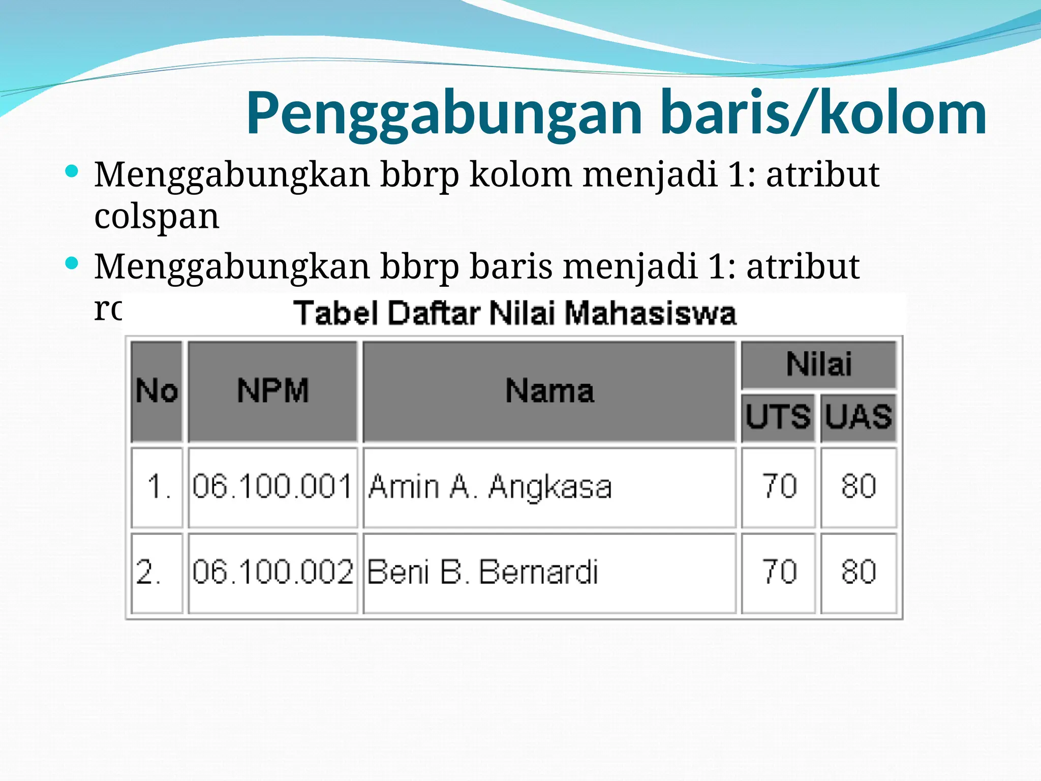 Penggabungan baris/kolom
 Menggabungkan bbrp kolom menjadi 1: atribut
colspan
 Menggabungkan bbrp baris menjadi 1: atribut
rowspan
 