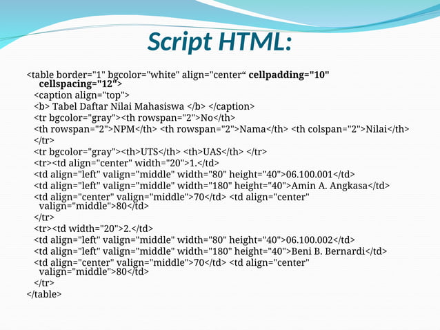 Pengertian dan penjelasan HTML jeni-jenisnya | PPT