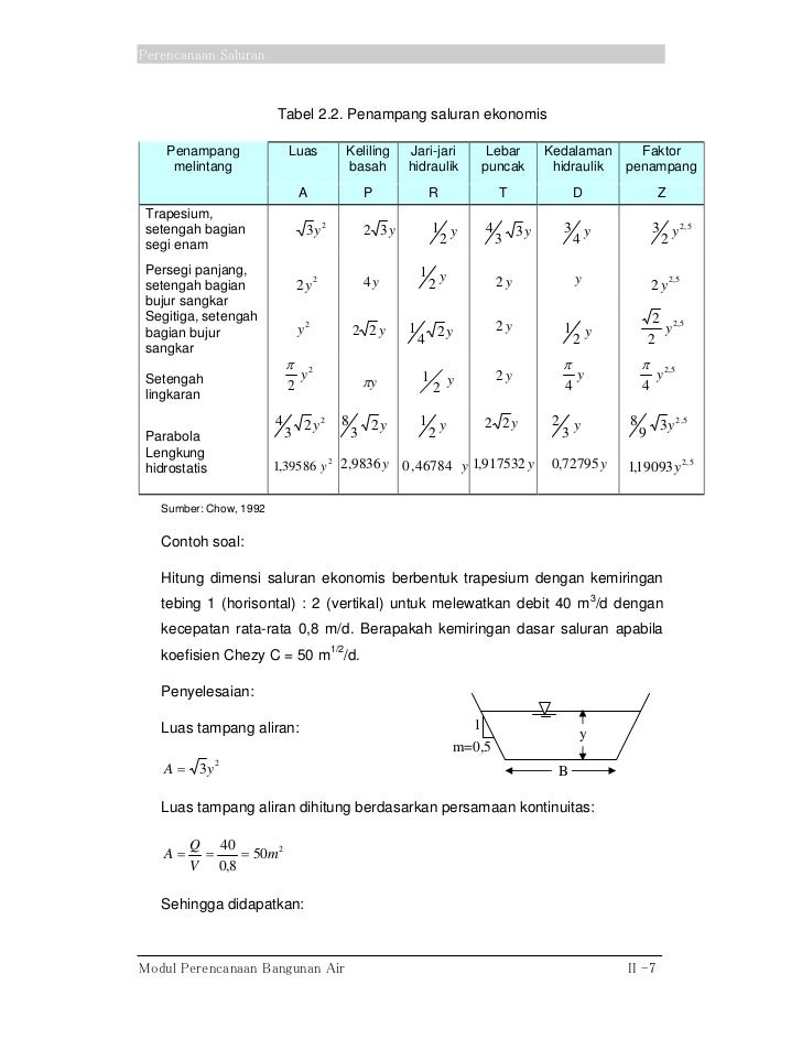 Contoh Soal Saluran Trapesium