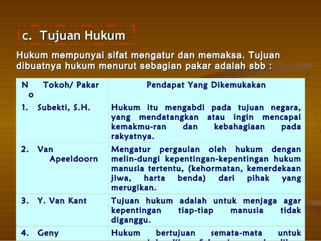 Nama Pakar Dan Rumusan Pengertian Hukum Sekali Nama Pakar Dan Rumusan Pengertian Hukum Sekali