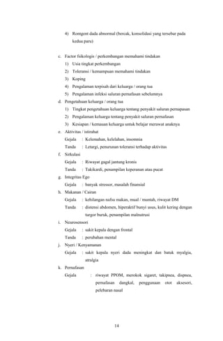 4) Rontgent dada abnormal (bercak, konsolidasi yang tersebar pada
        kedua paru)


c. Factor fsikologis / perkembangan memahami tindakan
   1) Usia tingkat perkembangan
   2) Toleransi / kemampuan memahami tindakan
   3) Koping
   4) Pengalaman terpisah dari keluarga / orang tua
   5) Pengalaman infeksi saluran pernafasan sebelumnya
d. Pengetahuan keluarga / orang tua
   1) Tingkat pengetahuan keluarga tentang penyakit saluran pernapasan
   2) Pengalaman keluarga tentang penyakit saluran pernafasan
   3) Kesiapan / kemauan keluarga untuk belajar merawat anaknya
e. Aktivitas / istirahat
   Gejala      : Kelemahan, kelelahan, insomnia
   Tanda       : Letargi, penurunan toleransi terhadap aktivitas
f. Sirkulasi
   Gejala      : Riwayat gagal jantung kronis
   Tanda       : Takikardi, penampilan keperanan atau pucat
g. Integritas Ego
   Gejala      : banyak stressor, masalah finansial
h. Makanan / Cairan
   Gejala      : kehilangan nafsu makan, mual / muntah, riwayat DM
   Tanda       : distensi abdomen, hiperaktif bunyi usus, kulit kering dengan
                turgor buruk, penampilan malnutrusi
i. Neurosensori
   Gejala      : sakit kepala dengan frontal
   Tanda       : perubahan mental
j. Nyeri / Kenyamanan
   Gejala      : sakit kepala nyeri dada meningkat dan batuk myalgia,
                atralgia
k. Pernafasan
   Gejala           : riwayat PPOM, merokok sigaret, takipnea, dispnea,
                      pernafasan        dangkal,   penggunaan   otot   aksesori,
                      pelebaran nasal




                                   14
 
