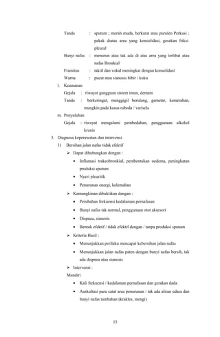 Tanda            : sputum ; merah muda, berkarat atau purulen Perkusi ;
                            pekak diatas area yang konsolidasi, gesekan friksi
                            pleural
        Bunyi nafas      : menurun atau tak ada di atas area yang terlibat atau
                            nafas Bronkial
        Framitus         : taktil dan vokal meningkat dengan konsolidasi
        Warna            : pucat atau sianosis bibir / kuku
   l. Keamanan
        Gejala     : riwayat gangguan sistem imun, demam
        Tanda      :    berkeringat, menggigil berulang, gemetar, kemerahan,
                       mungkin pada kasus rubeda / varisela
   m. Penyuluhan
        Gejala     : riwayat mengalami pembedahan, penggunaan alkohol
                       kronis
3. Diagnosa keperawatan dan intervensi
   1)    Bersihan jalan nafas tidak efektif
          Dapat dihubungkan dengan :
             •     Inflamasi trakeobronkial, pembentukan oedema, peningkatan
                   produksi sputum
             •     Nyeri pleuritik
             •     Penurunan energi, kelemahan
          Kemungkinan dibuktikan dengan :
             •     Perubahan frekuensi kedalaman pernafasan
             •     Bunyi nafas tak normal, penggunaan otot aksesori
             •     Dispnea, sianosis
             •     Bentuk efektif / tidak efektif dengan / tanpa produksi sputum
          Kriteria Hasil :
             •     Menunjukkan perilaku mencapai kebersihan jalan nafas
             •     Menunjukkan jalan nafas paten dengan bunyi nafas bersih, tak
                   ada dispnea atau sianosis
          Intervensi :
         Mandiri
             •     Kali frekuensi / kedalaman pernafasan dan gerakan dada
             •     Auskultasi paru catat area penurunan / tak ada aliran udara dan
                   bunyi nafas tambahan (krakles, mengi)




                                       15
 
