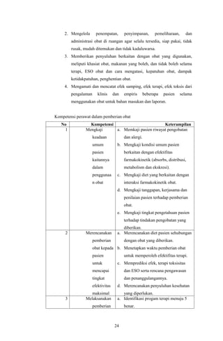 2. Mengelola       penempatan,       penyimpanan,        pemeliharaan,     dan
         administrasi obat di ruangan agar selalu tersedia, siap pakai, tidak
         rusak, mudah ditemukan dan tidak kadaluwarsa.
     3. Memberikan penyuluhan berkaitan dengan obat yang digunakan,
         meliputi khasiat obat, makanan yang boleh, dan tidak boleh selama
         terapi, ESO obat dan cara mengatasi, kepatuhan obat, dampak
         ketidakpatuhan, penghentian obat.
     4. Mengamati dan mencatat efek samping, efek terapi, efek toksis dari
         pengalaman      klinis     dan   empiris       beberapa   pasien     selama
         menggunakan obat untuk bahan masukan dan laporan.


Kompetensi perawat dalam pemberian obat
   No              Kompetensi                         Keterampilan
    1            Mengkaji     a. Memkaji pasien riwayat pengobatan
                      keadaan             dan alergi.
                      umum            b. Mengkaji kondisi umum pasien
                      pasien              berkaitan dengan efektifitas
                      kaitannya           farmakokinetik (absorbs, distribusi,
                      dalam               metabolism dan ekskresi).
                      penggunaa       c. Mengkaji diet yang berkaitan dengan
                      n obat              interaksi farmakokinetik obat.
                                      d. Mengkaji tanggapan, kerjasama dan
                                          penilaian pasien terhadap pemberian
                                          obat.
                                      e. Mengkaji tingkat pengetahuan pasien
                                          terhadap tindakan pengobatan yang
                                         diberikan.
     2           Merencanakan         a. Merencanakan diet pasien sehubungan
                      pemberian           dengan obat yang diberikan.
                      obat kepada b. Menetapkan waktu pemberian obat
                      pasien              untuk memperoleh efektifitas terapi.
                      untuk           c. Memprediksi efek, terapi toksisitas
                      mencapai            dan ESO serta rencana pengawasan
                      tingkat             dan penanggulangannya.
                      efektivitas     d. Merencanakan penyuluhan kesehatan
                    maksimal             yang diperlukan.
     3           Melaksanakan         a. Identifikasi progam terapi menuju 5
                      pemberian           benar.



                                    24
 