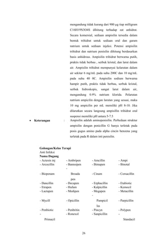 mengandung tidak kurang dari 900 µg tiap milligram
                              C16H19N3O4S dihitung terhadap zat anhidrat.
                              Secara komersial, sediaan ampisilin tersedia dalam
                              bentuk trihidrat untuk sediaan oral dan garam
                              natrium untuk sediaan injeksi. Potensi ampisilin
                              trihidrat dan natrium penisilin dihitung berdasarkan
                              basis anhidrous. Ampisilin trihidrat berwarna putih,
                              praktis tidak berbau , serbuk kristal, dan larut dalam
                              air. Ampisilin trihidrat mempunyai kelarutan dalam
                              air sekitar 6 mg/mL pada suhu 200C dan 10 mg/mL
                              pada suhu 40 0C. Ampisilin sodium berwarna
                              hampir putih, praktis tidak berbau, serbuk kristal,
                              serbuk     hidroskopis,    sangat   larut     dalam     air,
                              mengandung      0.9%      natrium   klorida.      Pelarutan
                              natrium ampicilin dengan larutan yang sesuai, maka
                              10 mg ampicilin per mL memiliki pH 8-10. Jika
                              dilarutkan secara langsung ampisillin trihidrat oral
                              suspensi memiliki pH antara 5-7.5
•   Keterangan         :      Ampisilin adalah aminopenisilin. Perbedaan struktur
                              ampisilin dengan penicillin G hanya terletak pada
                              posis gugus amino pada alpha cincin benzena yang
                              terletak pada R dalam inti penisilin.


       Golongan/Kelas Terapi
       Anti Infeksi
       Nama Dagang
       - Actesin inj     - Ambripen             - Amcillin                - Ampi
       - Arcocillin      - Bannsipen            - Bimapen                 - Binotal
                         -
       - Biopenam             Broada            - Cinam                   - Corsacillin
                              pen
       - Dancillin         - Decapen            - Erphacillin             - Etabiotic
       - Etrapen           - Hufam              - Kalpicillin             - Kemocil
       - Lactapen          - Medipen            - Megapen                 - Metacillin
                                                -
       - Mycill            - Opicillin               Pampicil             - Parpicillin
                                                    lin
       - Penbiotic         - Penbritin          - Pincyn                  - Polypen
       -                   - Ronexol            - Sanpicillin             -
          Primacil                                                            Standacil



                                         26
 