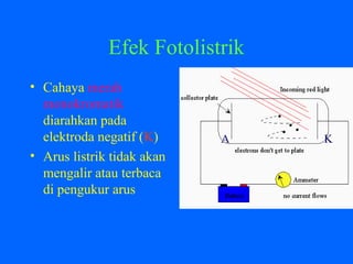 Efek Fotolistrik
• Cahaya merah
monokromatik
diarahkan pada
elektroda negatif (K)
• Arus listrik tidak akan
mengalir atau terbaca
di pengukur arus
KA
 
