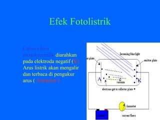 Efek Fotolistrik
Cahaya biru
monokromatik diarahkan
pada elektroda negatif (K)
Arus listrik akan mengalir
dan terbaca di pengukur
arus ( Ammeter ) KA
•
•
•
•
•
•
•
e
 