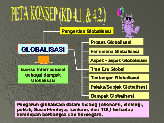 Peta Pikiran Manfaat Globalisasi Dunia Sosial