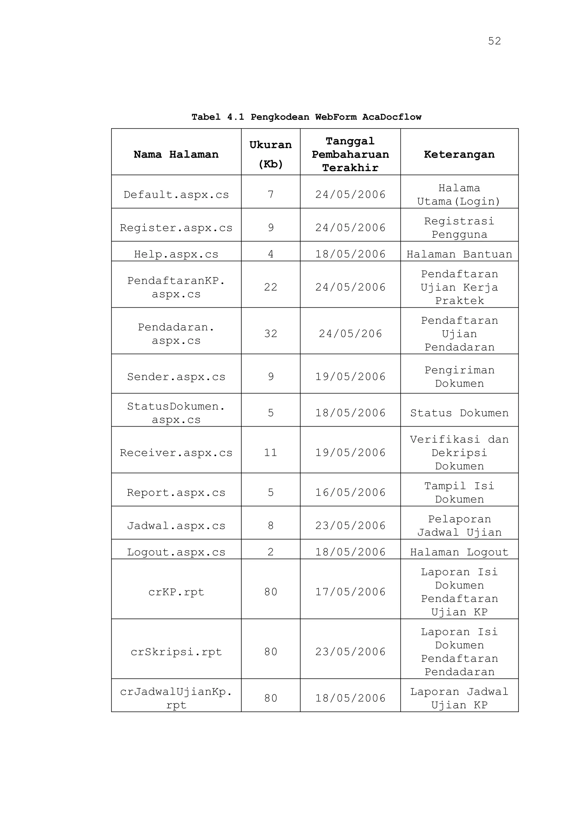 Implementasi AcaDocflow