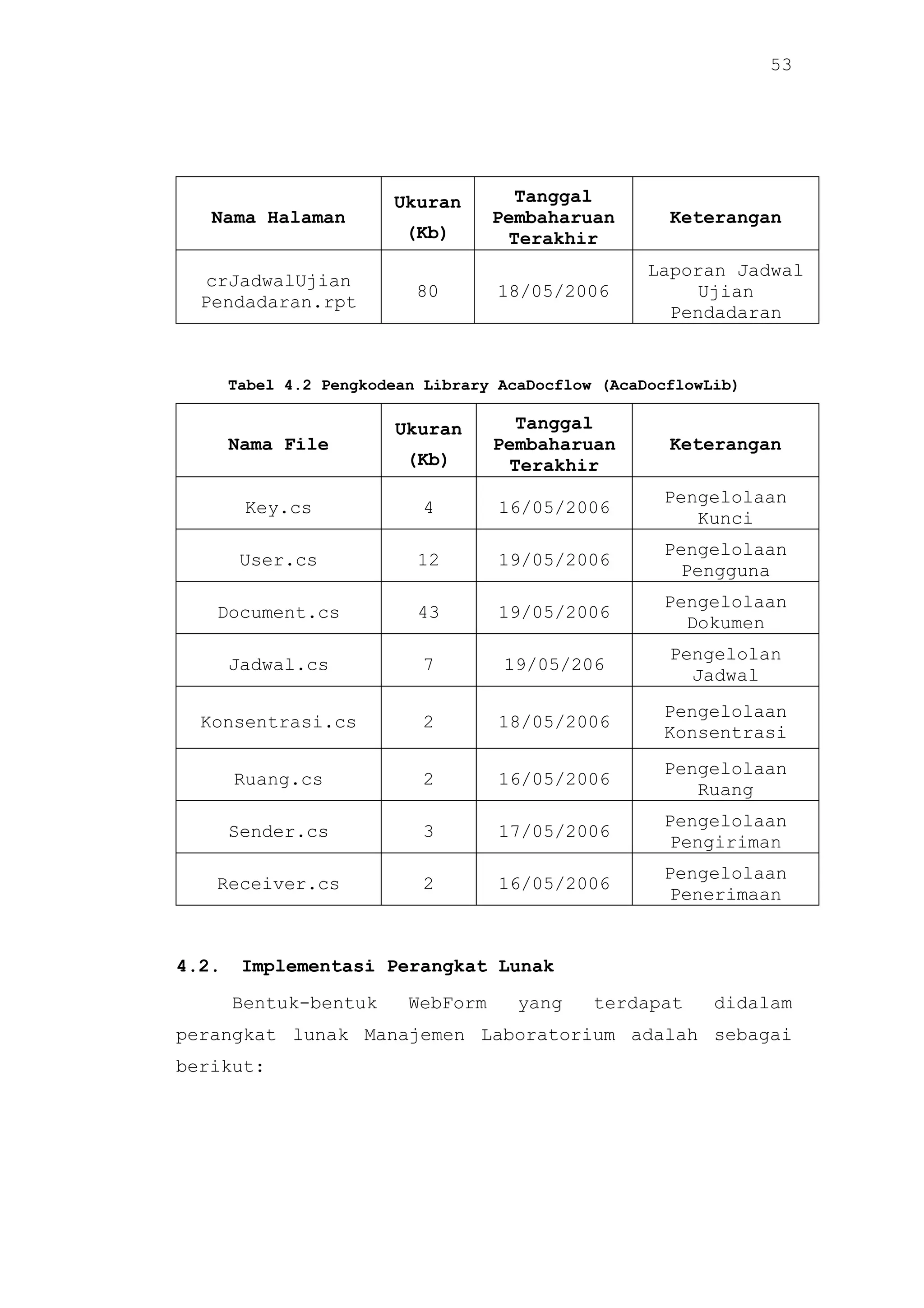 Implementasi AcaDocflow