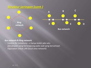 IK 1713
Struktur jaringan (cont.)
Bus network & Ring network
- Useless for telephony  hanya boleh ada satu
percakapan yang berlangsung pada saat yang bersamaan
- Digunakan untuk LAN (local area network)
A B
F E D
C
Bus network
Ring
network
 