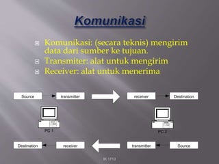  Komunikasi: (secara teknis) mengirim
data dari sumber ke tujuan.
 Transmiter: alat untuk mengirim
 Receiver: alat untuk menerima
IK 1713
DestinationSource
PC 1
transmitter receiver
Destination receiver transmitter Source
PC 2
 