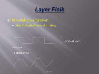  Masalah pe-sinyal-an:
 Sinyal digital, sinyal analog
IK 1713
VOLTAGE LEVEL
1 CLOCK CYCLE
 