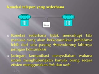 Koneksi telepon yang sederhana
 Koneksi sederhana tidak mencukupi bila
manusia yang akan berkomunikasi jumlahnya
lebih dari satu pasang mendorong lahirnya
jaringan komunikasi
 Jaringan komunikasi menyediakan wahana
untuk menghubungkan banyak orang secara
efisien menggunakan link dan node
IK 1713
Battery
+-
 