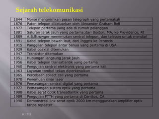 Sejarah telekomunikasi
IK 1713
1844 Morse mengirimkan pesan telegraph yang pertamakali
1876 Paten telepon dikeluarkan oleh Alexander Graham Bell
1877 Telepon pertama yang ada di rumah pelanggan
1881 Saluran jarak jauh yang pertama;dari Boston, MA, ke Providence, RI
1889 A.B.Strowger menemukan sentral telepon, dan telepon untuk mendial
1891 Kabel telepon bawah laut, dari Inggris ke Perancis
1915 Panggilan telepon antar benua yang pertama di USA
1929 Kabel coaxial ditemukan
1947 Transistor ditemukan
1951 Hubungan langsung jarak jauh
1956 Kabel telepon transatlantik yang pertama
1960 Pengujian sentral elektronis yang pertama kali
1963 Layanan tombol tekan diperkenalkan
1965 Percobaan collect call yang pertama
1970 Penemuan sinar laser
1976 Pemasangan sentral digital yang pertama
1977 Pemasangan sistem optik yang pertama
1988 Kabel serat optik transatlantik yang pertama
1989 Pengujian FTTH yang pertama di Cerritos, CA
1990 Demonstrasi link serat optik 2000 km menggunakan amplifier optik
tanpa repeater
 